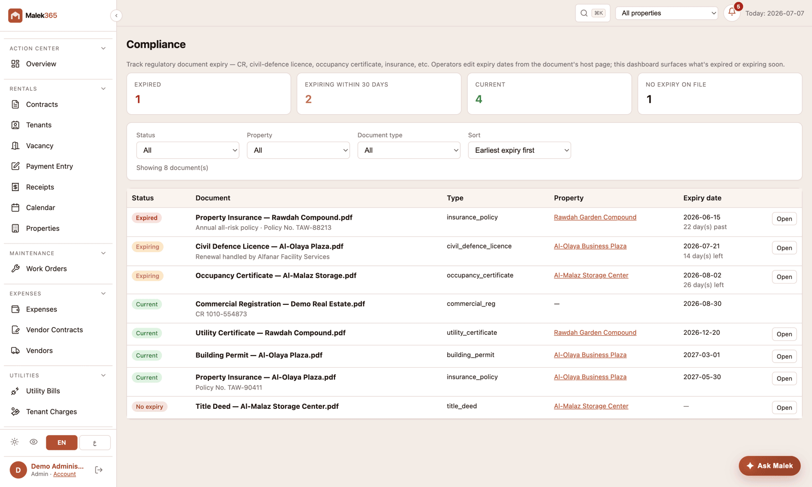 Compliance dashboard
