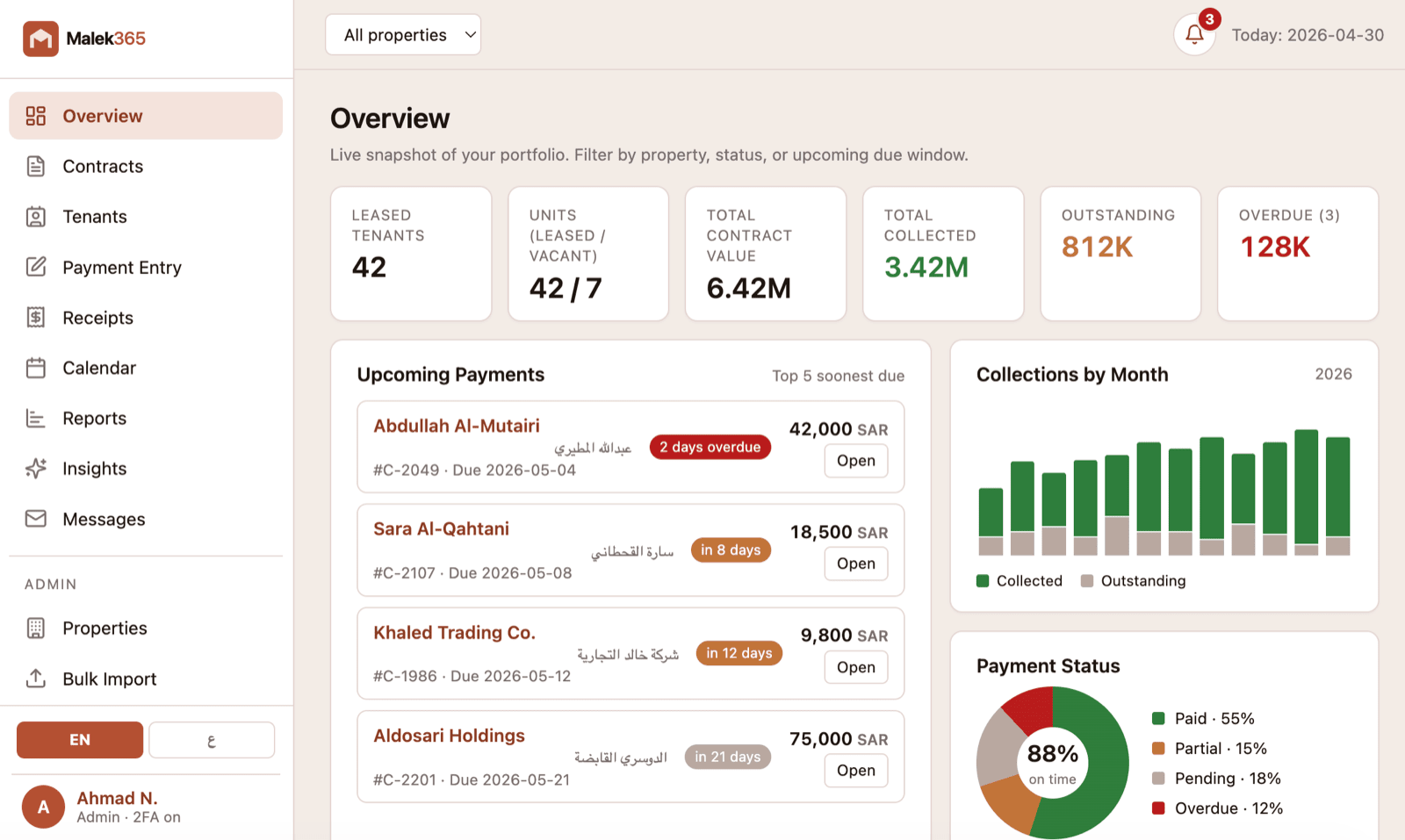 Overview dashboard