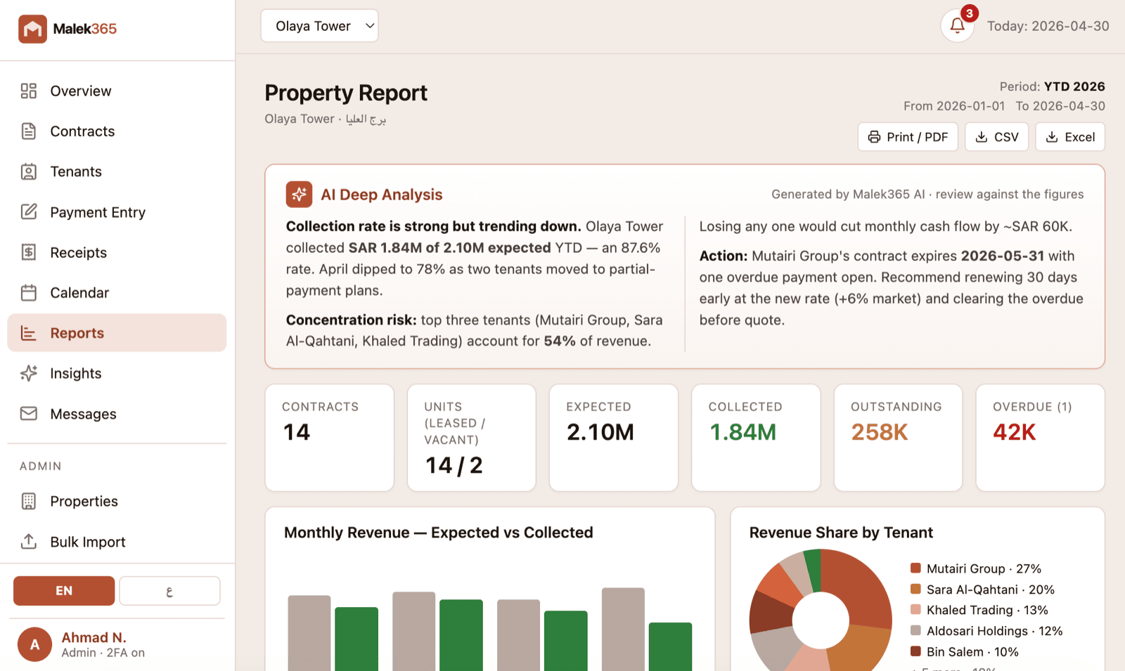 Report with AI insights